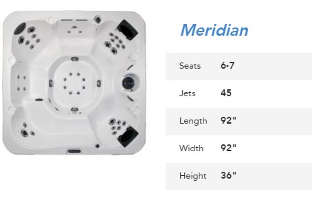 Dimension One Meridian